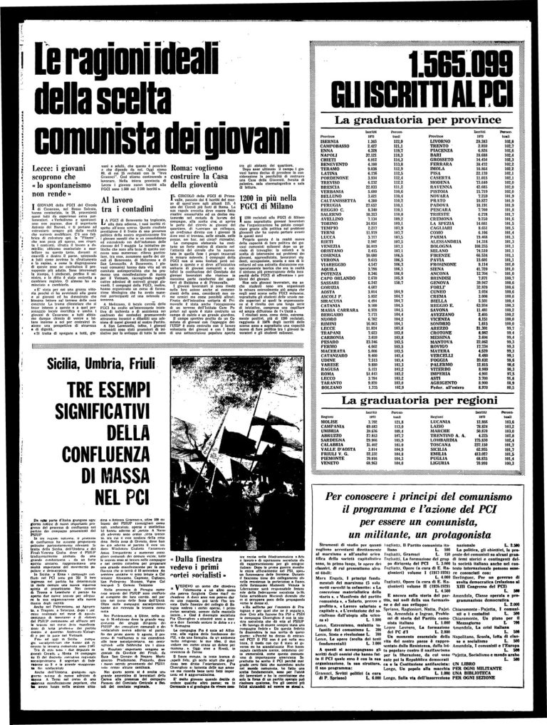 10 settembre 1972 – Le ragioni della scelta comunista dei giovani